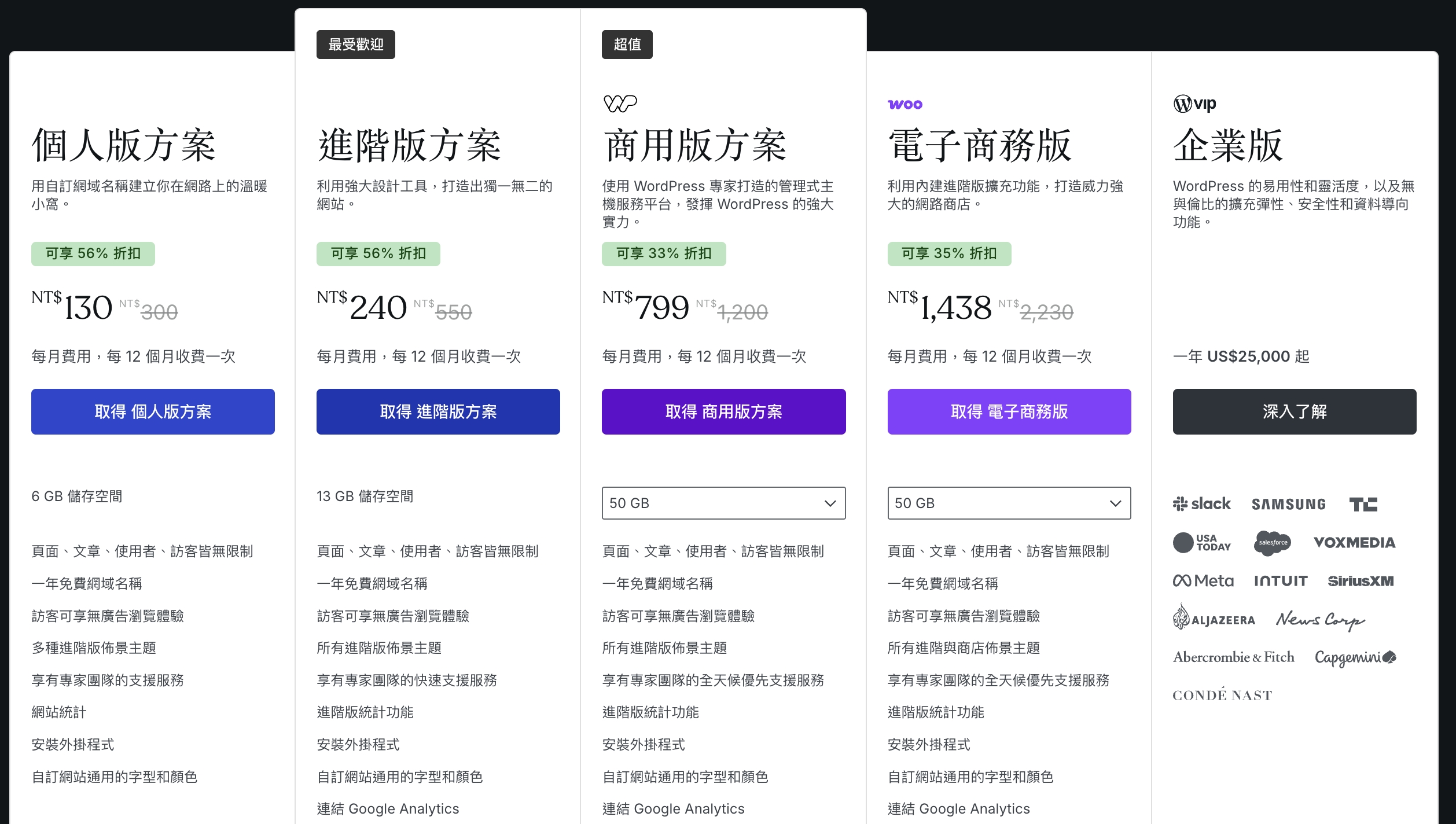 （圖片來源：Wordpress.com官方網站）